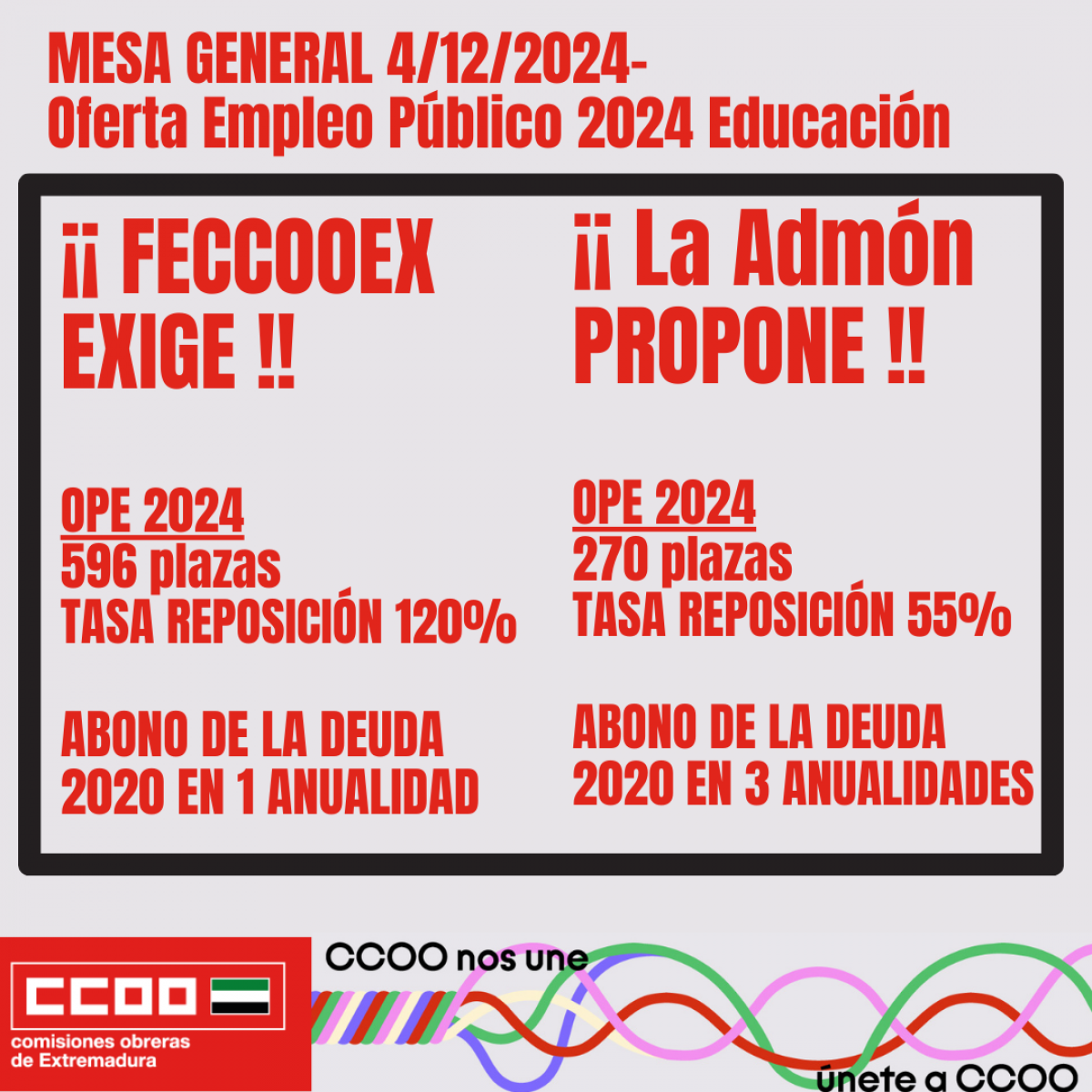 RESUMEN MESA GENERAL 4/12/2024