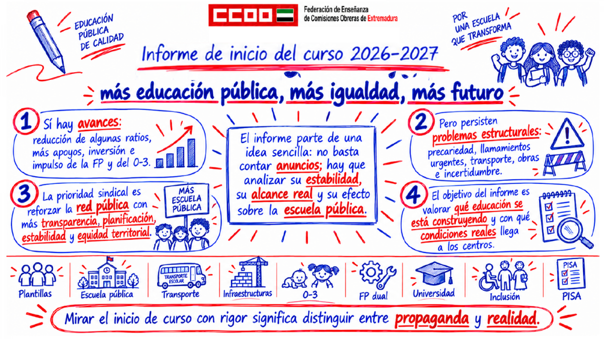 Informe de la Federación de Enseñanza de CCOO de Extremadura