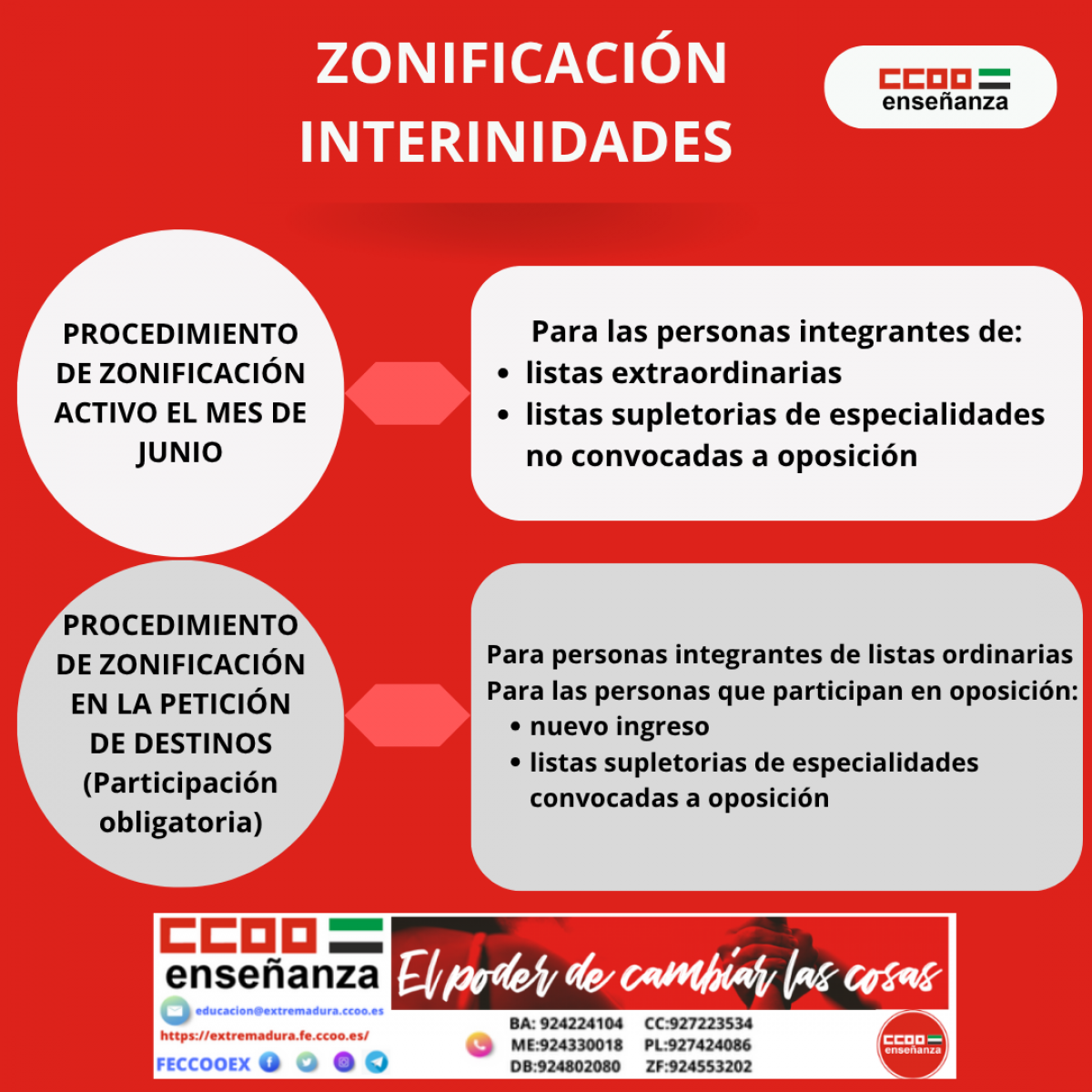 Zonificacion interinidades docentes