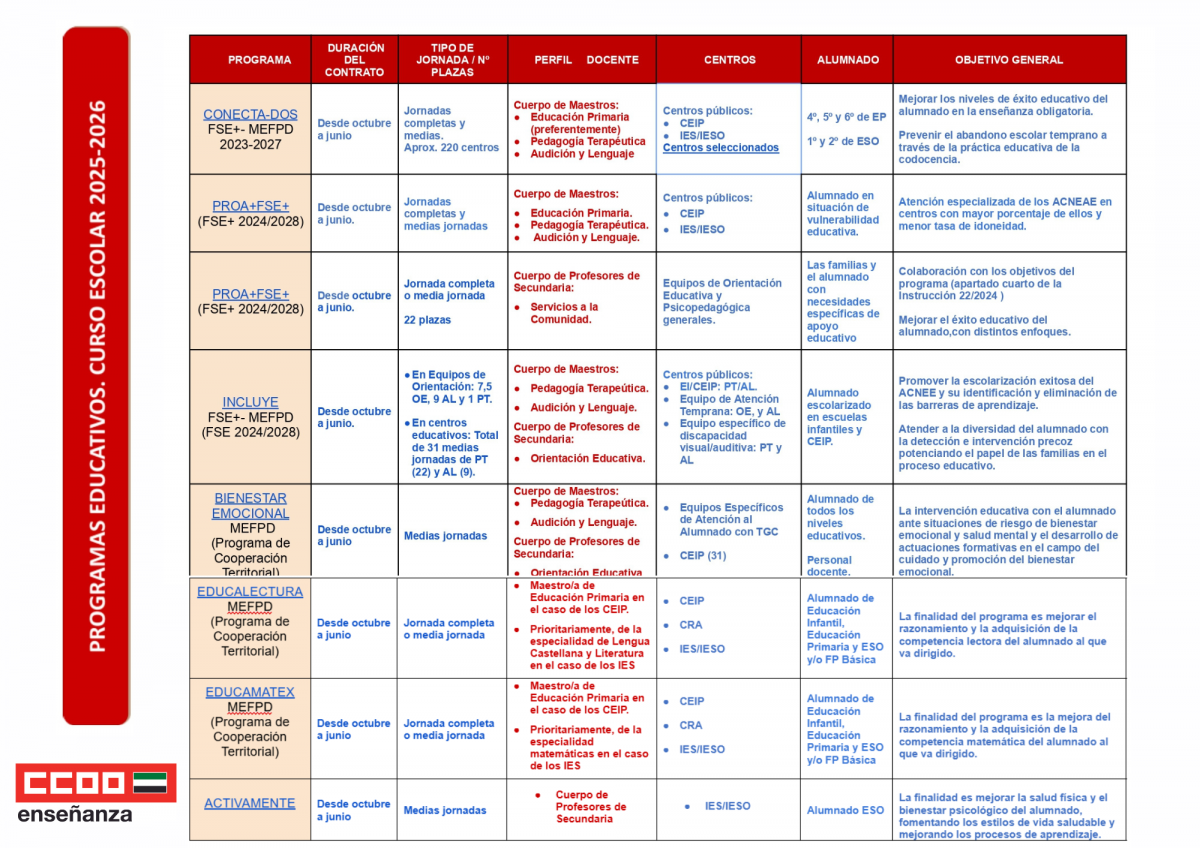 PROGRAMAS EDUCATIVOS CURSO 2025/2026