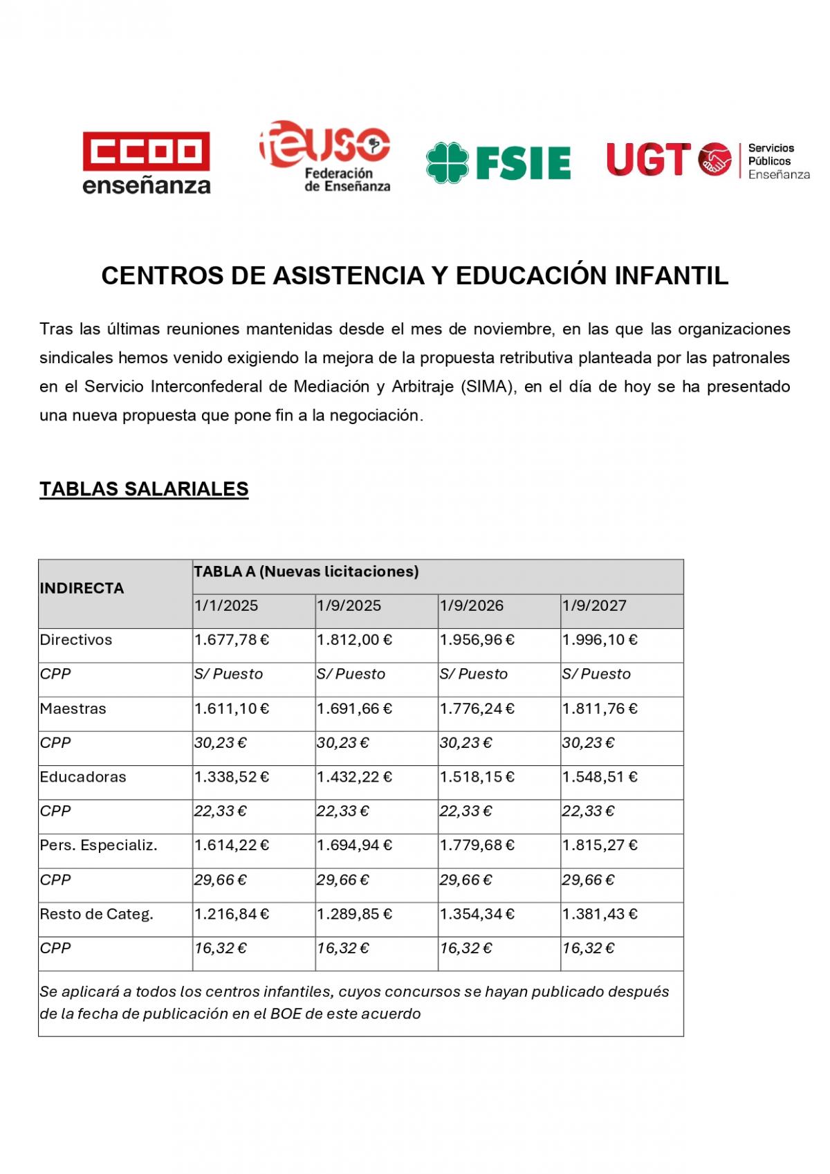 PROPUESTA SIMA TABLAS SALARIALES 1 de 2