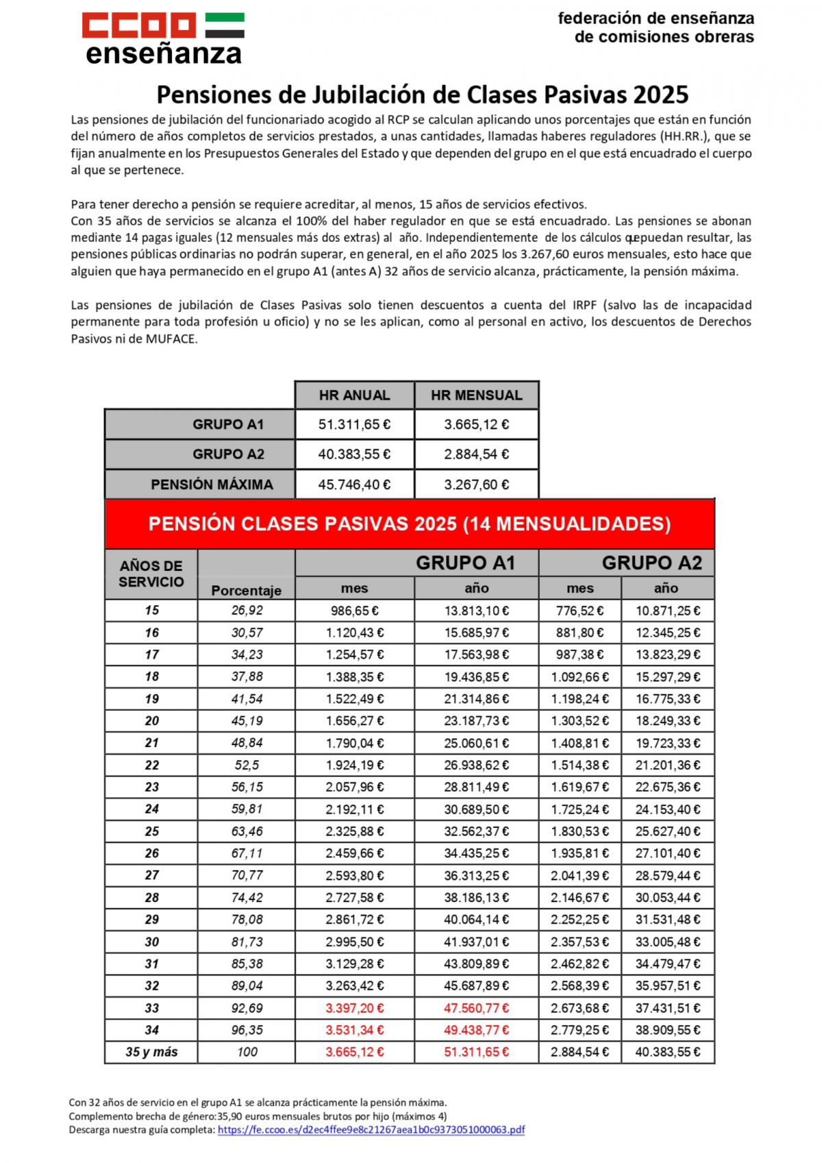 PENSIONES DE JUBILACION CLASES PASIVAS 2025