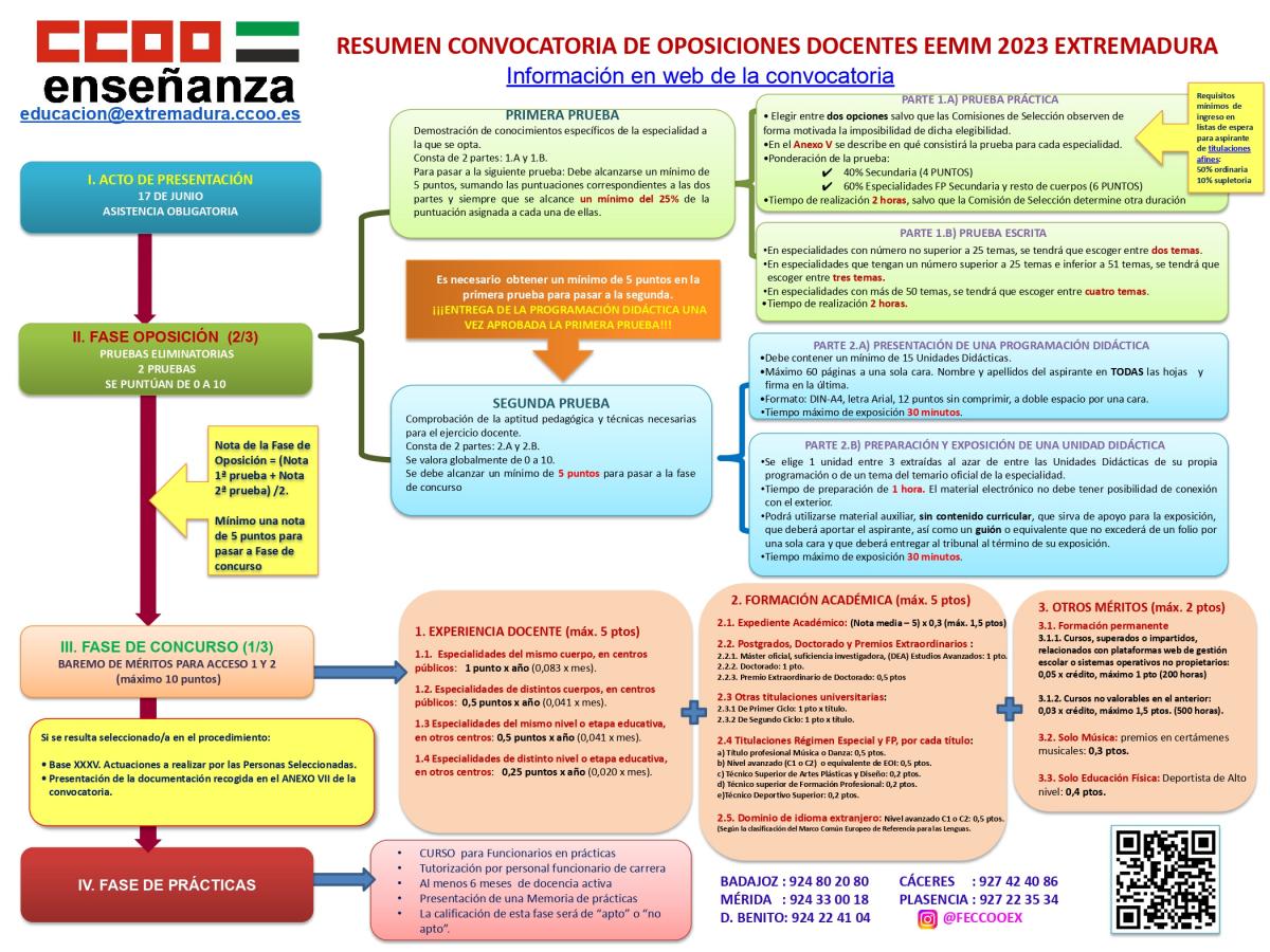 CARTEL OPOSICIONES 2023