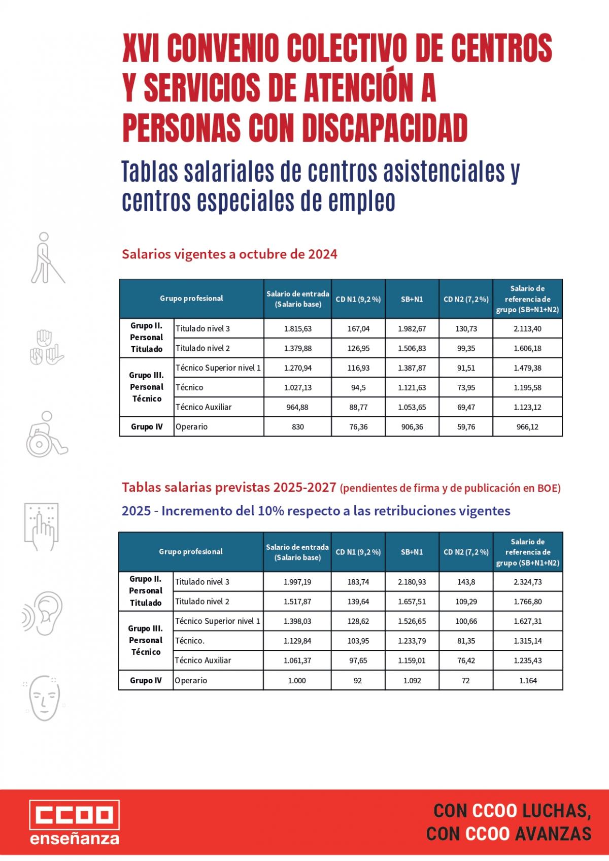 TABLAS SALARIALES CENTROS ASUSTENCIALESY ESPECIALES DE EMPLEO