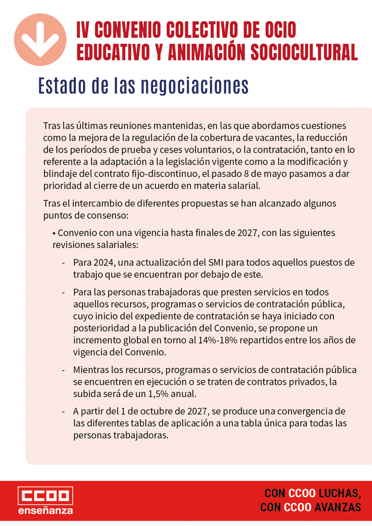 Estado de las negociaciones