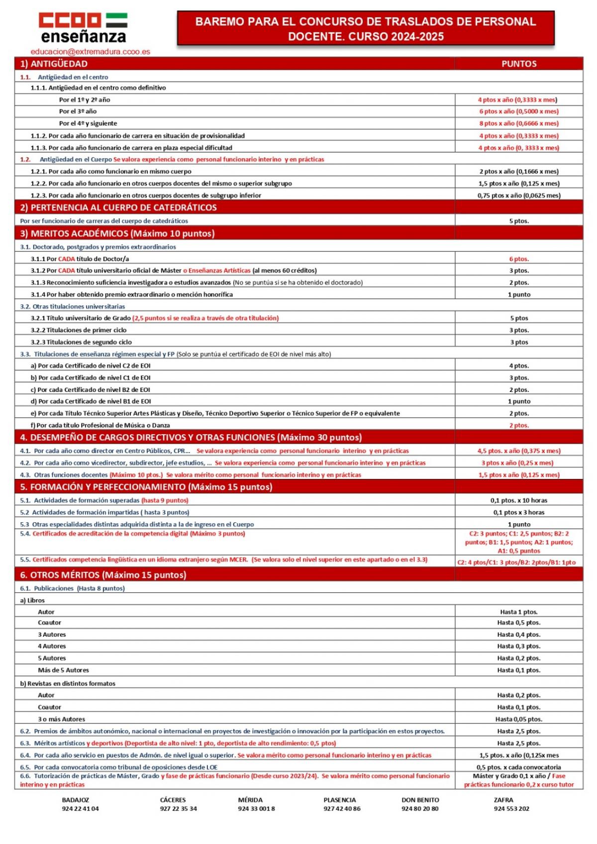 BAREMO CCOO CONCURSO GENERAL DE TRASLADO DOCENTES 2024/25